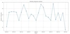 perform data analysis and visualization in python