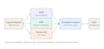 setup, configure and customize siem, edr and threat intel platforms