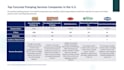 deliver company profiling and financial research for strategic decisions