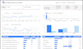 create google looker studio, data studio dashboard reports