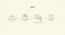 develop a custom rag chatbot using pinecone and llm