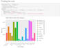 do r coding and programming, rstudio tasks and projects