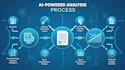 analyze your business data and build ai powered predictions