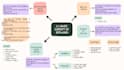 design clean canva slide presentations from your content
