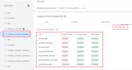 setup cookie consent v2, cookie consent banner setup, google consent mode v2,GTM