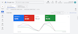 setup and optimize google ad campaigns, search ads, video ads, display ads