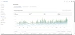do walmart 2 step dropshipping and walmart wfs store management, walmart VA