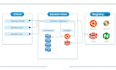 expert devops vps server and docker setup and management services