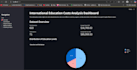 build machine learning and ai projects using deep learning and data science