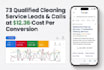setup and optimize google ads campaigns for local business leads and calls
