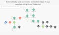 create n8n automation n8n lead generation make com ghl
