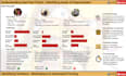 research features, UI UX, user interviews, competitive analysis, help w roadmap