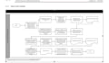 create business policies, procedures, and process improvement plans