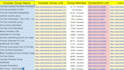 do bangla or english typing and accurate data entry