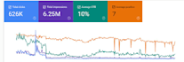 fix website not ranking appearing showing in google search and do proper SEO