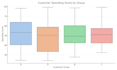 build a machine learning model and provide data insights