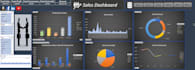 do data analysis and dashboards in excel, powerbi, or sql