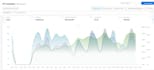setup walmart ads, run and manage walmart ppc campaigns, ppc ads