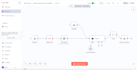 build automation workflows using n8n, make, zapier, claude
