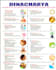 give ayurveda consultations and dosha analysis,