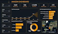 create interactive power bi dashboards and visualizations