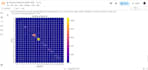 develop ai based intrusion detection system using python