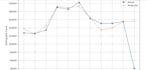perform python data preprocessing, extraction, cleaning, analysis, prediction