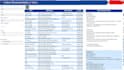document your data ecosystem with full object traceability