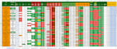 develop future and option dashboard in google sheet for indian stock market