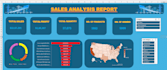 do data entry, chart, pivot table, formulas and formatting