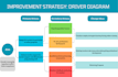 design infographics or flowcharts in canva or adobe indesign