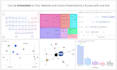 design advanced and customized data visuals, charts, and graphs