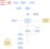 implement and customize your erpnext system