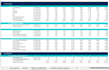 underwrite any real estate financial model and proforma