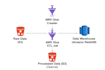 design, build, and optimize data pipelines using python, sql, spark, and AWS