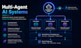 build llm ai agents, rag chatbot and multi agent systems with langchain