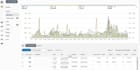 manage walmart PPC campaigns for high ROI