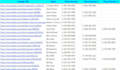 finding the direct phone number email
