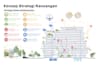 do sustainable architecture section diagram