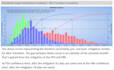 conduct cost and schedule risk analysis using primavera risk analysis