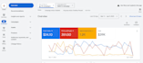 do google ads audit and optimization for PPC, adwords performance max campaigns