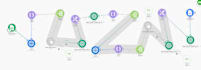 automate lead generation, n8n, n8n ai agent, n8n automation