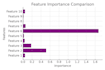 custom machine learning models development and optimization for business