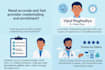 be your rcm or credentialing specialist