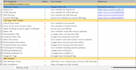 perform a full website SEO audit and technical analysis