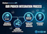 build advanced n8n automation, ai agents and custom rest API integration