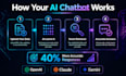 build a custom ai chatbot with rag, openai and your business data