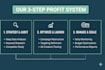 amazon PPC audit and management to fix acos and boost roas