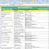 clean, format, deduplicate, and organize excel data professionally