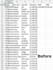 professional excel and CSV data cleaning ,formatting